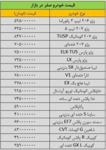 قیمت روز خودرو
